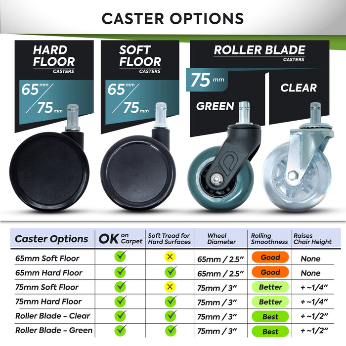 Roller Blade Style Premium Office Chair Casters - Smooth & Floor-Safe